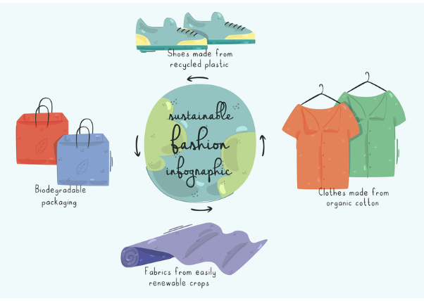 Slika predstavlja infografiko o trajnostnem načinu življenja. 