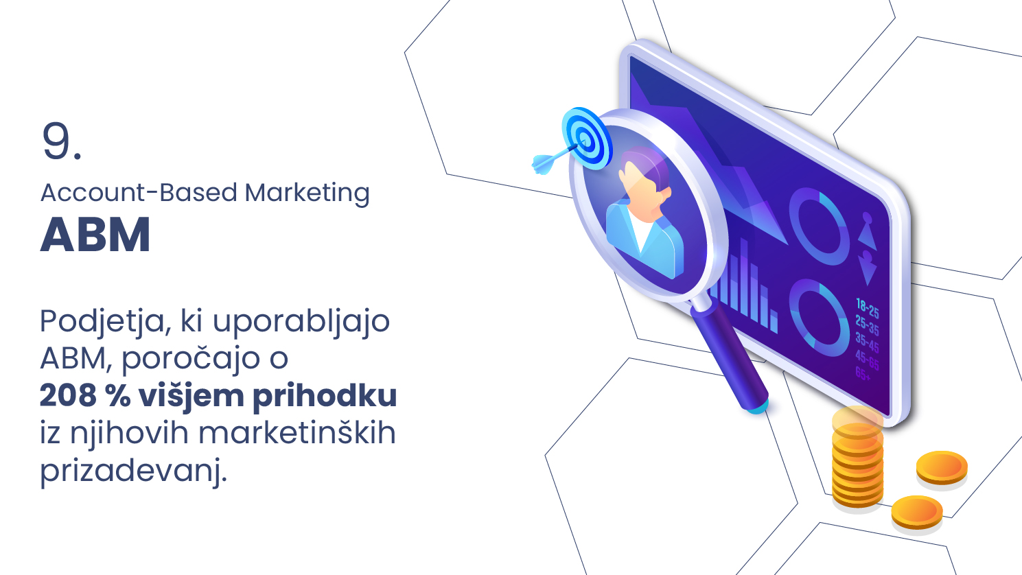 Account-Based Marketing ABM – Podjetja, ki uporabljajo ABM, poročajo o 208 % višjem prihodku iz njihovih marketinških prizadevanj 